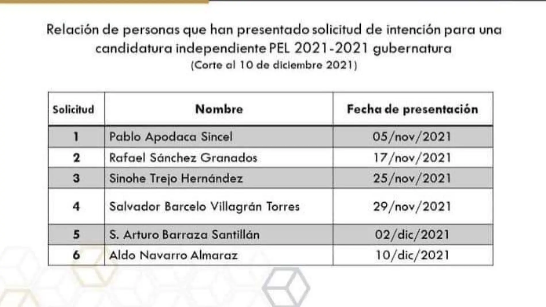 Aspirantes independientes